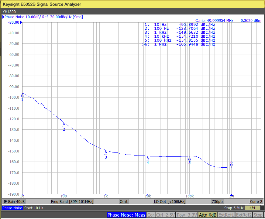 yh1300 50 MHz_phase noise plot