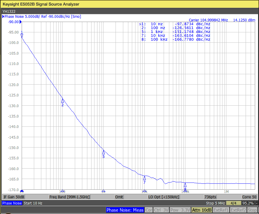 yh1322 105 MHz_phase noise plot