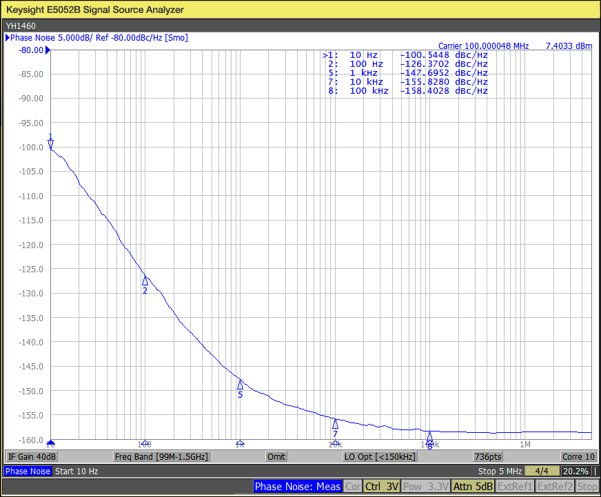 yh1460 100 MHz_phase noise plot