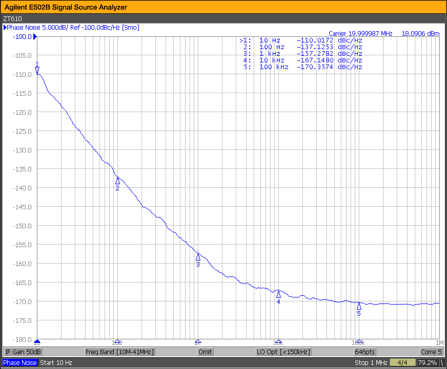 zt610 20 MHz_phase noise plot